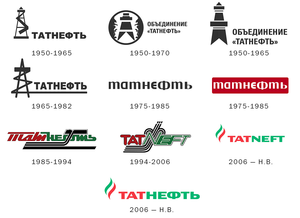 История логотипа Татнефть
